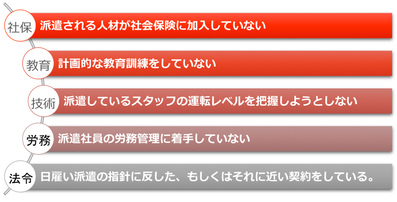 法令遵守の認識が甘い他派遣会社の対応ケース